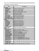 Предварительный просмотр 171 страницы Hitachi CP-WX3011N User Manual – Operating Manual