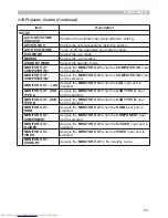 Предварительный просмотр 172 страницы Hitachi CP-WX3011N User Manual – Operating Manual