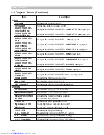 Предварительный просмотр 173 страницы Hitachi CP-WX3011N User Manual – Operating Manual