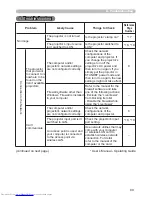 Предварительный просмотр 198 страницы Hitachi CP-WX3011N User Manual – Operating Manual