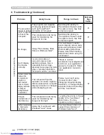 Предварительный просмотр 199 страницы Hitachi CP-WX3011N User Manual – Operating Manual