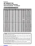 Предварительный просмотр 221 страницы Hitachi CP-WX3011N User Manual – Operating Manual