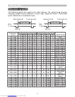 Предварительный просмотр 222 страницы Hitachi CP-WX3011N User Manual – Operating Manual