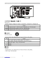 Предварительный просмотр 224 страницы Hitachi CP-WX3011N User Manual – Operating Manual