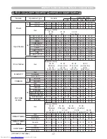 Предварительный просмотр 237 страницы Hitachi CP-WX3011N User Manual – Operating Manual