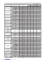 Предварительный просмотр 242 страницы Hitachi CP-WX3011N User Manual – Operating Manual