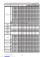 Предварительный просмотр 246 страницы Hitachi CP-WX3011N User Manual – Operating Manual