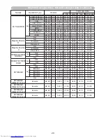 Предварительный просмотр 249 страницы Hitachi CP-WX3011N User Manual – Operating Manual