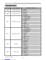 Предварительный просмотр 250 страницы Hitachi CP-WX3011N User Manual – Operating Manual