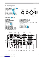 Preview for 14 page of Hitachi CP-WX3014WN Operating Manual