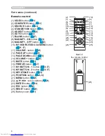 Preview for 15 page of Hitachi CP-WX3014WN Operating Manual