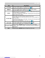 Preview for 40 page of Hitachi CP-WX3014WN Operating Manual