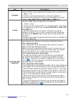 Preview for 46 page of Hitachi CP-WX3014WN Operating Manual