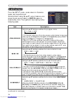 Preview for 47 page of Hitachi CP-WX3014WN Operating Manual