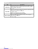 Preview for 55 page of Hitachi CP-WX3014WN Operating Manual