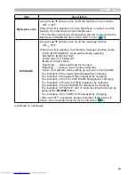 Preview for 58 page of Hitachi CP-WX3014WN Operating Manual