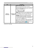 Preview for 70 page of Hitachi CP-WX3014WN Operating Manual