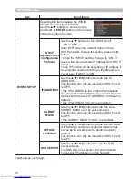 Preview for 77 page of Hitachi CP-WX3014WN Operating Manual