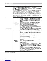 Preview for 81 page of Hitachi CP-WX3014WN Operating Manual