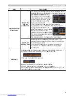 Preview for 82 page of Hitachi CP-WX3014WN Operating Manual