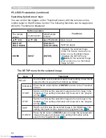 Preview for 91 page of Hitachi CP-WX3014WN Operating Manual