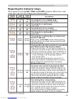 Preview for 110 page of Hitachi CP-WX3014WN Operating Manual