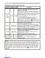 Preview for 111 page of Hitachi CP-WX3014WN Operating Manual