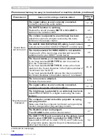 Preview for 113 page of Hitachi CP-WX3014WN Operating Manual