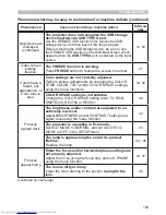 Preview for 114 page of Hitachi CP-WX3014WN Operating Manual