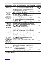 Preview for 115 page of Hitachi CP-WX3014WN Operating Manual