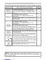 Preview for 116 page of Hitachi CP-WX3014WN Operating Manual