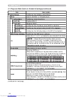 Preview for 137 page of Hitachi CP-WX3014WN Operating Manual