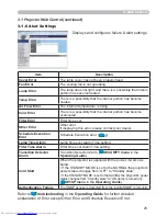 Preview for 142 page of Hitachi CP-WX3014WN Operating Manual