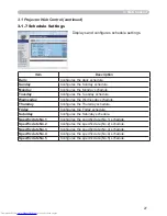 Preview for 144 page of Hitachi CP-WX3014WN Operating Manual