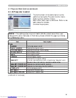 Preview for 150 page of Hitachi CP-WX3014WN Operating Manual