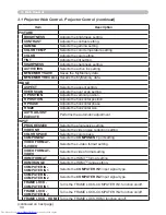 Preview for 151 page of Hitachi CP-WX3014WN Operating Manual