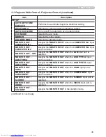 Preview for 152 page of Hitachi CP-WX3014WN Operating Manual