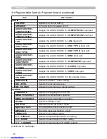 Preview for 153 page of Hitachi CP-WX3014WN Operating Manual