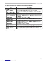 Preview for 154 page of Hitachi CP-WX3014WN Operating Manual