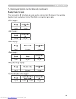 Preview for 182 page of Hitachi CP-WX3014WN Operating Manual