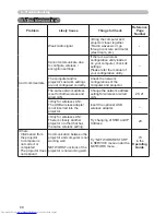 Preview for 185 page of Hitachi CP-WX3014WN Operating Manual