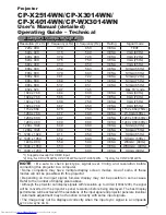 Preview for 188 page of Hitachi CP-WX3014WN Operating Manual