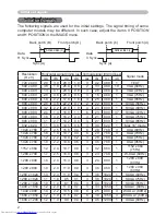 Preview for 189 page of Hitachi CP-WX3014WN Operating Manual