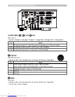 Preview for 191 page of Hitachi CP-WX3014WN Operating Manual