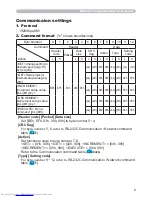 Preview for 196 page of Hitachi CP-WX3014WN Operating Manual