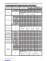 Preview for 204 page of Hitachi CP-WX3014WN Operating Manual