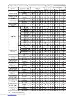 Preview for 205 page of Hitachi CP-WX3014WN Operating Manual