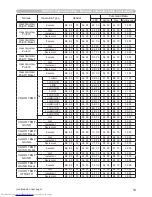 Preview for 206 page of Hitachi CP-WX3014WN Operating Manual