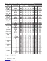 Preview for 207 page of Hitachi CP-WX3014WN Operating Manual