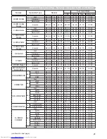 Preview for 208 page of Hitachi CP-WX3014WN Operating Manual